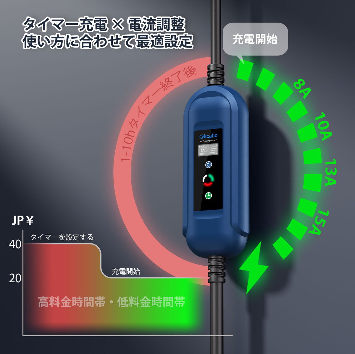 Qkcabo 3KW EV充電ケーブル 電気自動車用 SAE J1772規格｜100V-240V対応 8A/10A/13A/15A 電流調整｜200V専用プラグ 家庭用 ポータブル充電器 7.5M